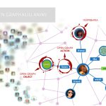 Facebook Open Graph Kullanımı