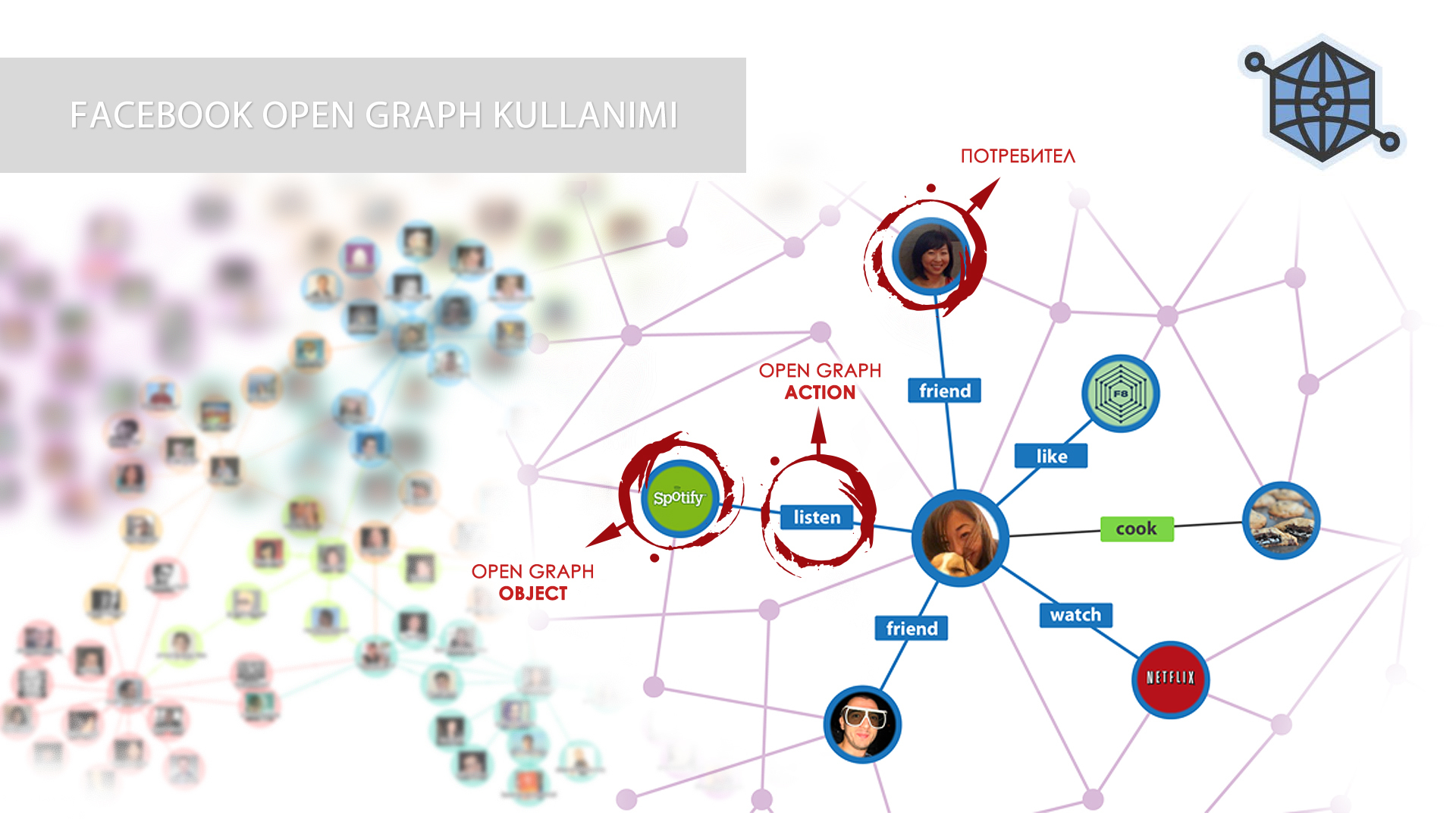 Facebook Open Graph Kullanımı